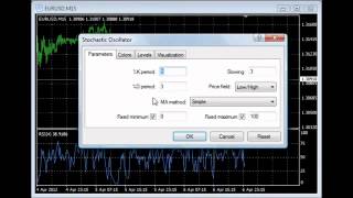 Binary Options Trading Winning Chart Indicator Setup [upl. by Dnanidref]