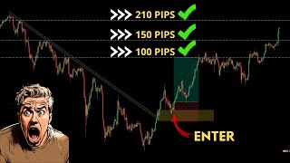 revealing best secret trendline break and retest strategy [upl. by Airlie]