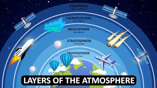 Layers of the Atmosphere  What is Atmosphere  Animation [upl. by Joye]