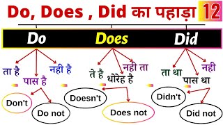 Do Does Did in spoken English Grammar  Do does Did ka use in Hindi  quotDoquot quotDoesquot and quotDidquot [upl. by Giliane]