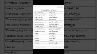 Vashista 360 Spoken English  one verb multiple sentences [upl. by Aiyekal]