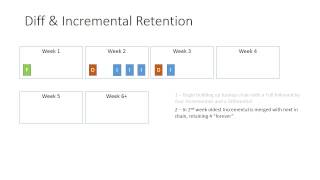 Macrium Reflect  Custom Retention Animated Demo [upl. by Eirek554]