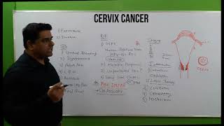 Cervix Cancer  NCLEX  Symptoms of cervix cancer  Types  Treatment  Nursing Consideration [upl. by Atekal902]