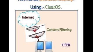 How to do Content Filtering using Clearos  Block websites based on content 2014 [upl. by Anna-Maria]