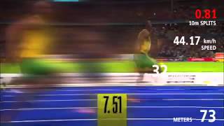 Usain Bolt WR 100M [upl. by Juli]