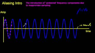 Aliasing  a basic introduction [upl. by Brechtel840]