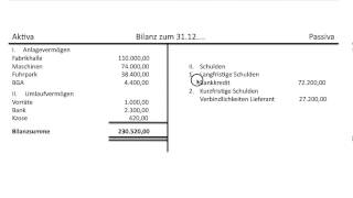 Bilanz Bilanzaufbau Aufbau Erklärung des Postens Eigenkapital Grundlagen Buchführung FOS  BOS [upl. by Jay388]