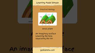 Practical Geology  Anatomy of a Fold earthscience practical geology geography [upl. by Lewanna]