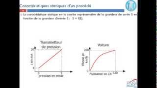 Automatique continue linéaire  COUR 001 [upl. by Oiredised]