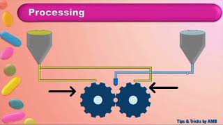 Soft gelatin capsules General introduction Filling by rotatory process [upl. by Paehpos982]