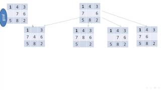 4الذكاء الاصطناعي Using breadth algorithms to Solution 8 puzzle [upl. by Padraig551]