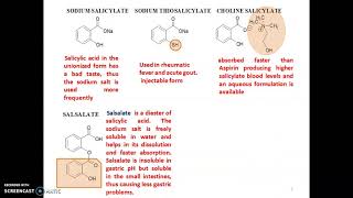 NSAIDs Part I [upl. by Blanche]