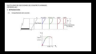 Clase 02  Ductilidad en vigas de concreto reforzado concepto [upl. by Nnaeirrac281]