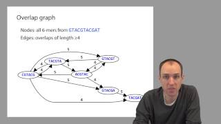 ADS1 Overlap graphs [upl. by Innattirb]