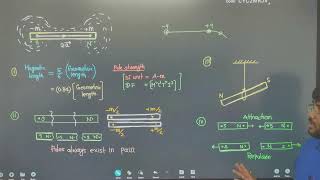 NEETIIT 2025 PHYSICS  MAGNETIC EFFECT OF CURRENT  MAGNETISM [upl. by Glenine627]