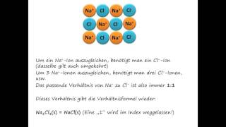 Verhältnisformeln von einfachen Ionenverbindungen [upl. by Nace]