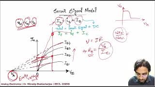 Lecture 6 BJT Parameters  gm gain Analog ElectronicsAnalog Circuits Dr Mitradip Bhattacharjee [upl. by Henryk]