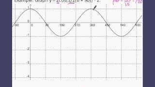 Graphing Trigonometric Functions Degrees [upl. by Hut]