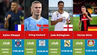 quotMost Valuable Football Players in UEFA Nations League 202425quot [upl. by Aivle395]