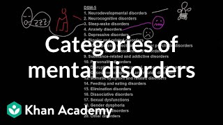 Categories of mental disorders  Behavior  MCAT  Khan Academy [upl. by Deyes]