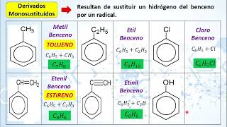 NOMENCLATURA DE HIDROCARBUROS AROMÁTICOS [upl. by Giacinta894]