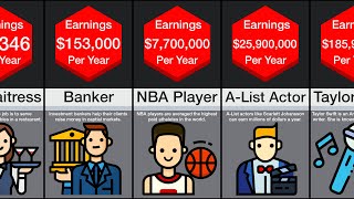 Price Comparison Highest Paid Jobs [upl. by Ddarb]