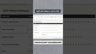 Build a Headcount Forecast with Power Query excel finance dataanalysis [upl. by Novaelc]