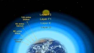 The Earths ionosphere Layers [upl. by Gypsy]