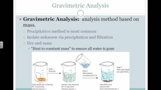 Gravimetric Analysis Video [upl. by Ppik]