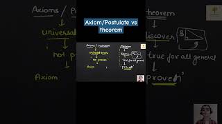 axioms postulates theorems ncertbook rdmaths rupangidwivedi cbse rdsharma class10maths [upl. by Partan861]