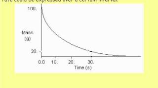 Measuring Reaction Ratesflv [upl. by Willem]