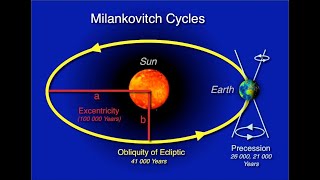 Cycles de Milankovic et origine des variations climatiques du Quaternaire glaciaire interglaciaire [upl. by Lori]