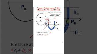 Utube Manometer one end closed Pressure Measurement [upl. by Zerk410]