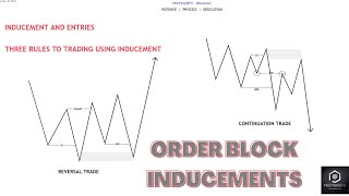 ORDER BLOCK INDUCEMENTS [upl. by Theda741]