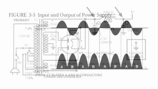 Full Wave Rectifier Tube Type [upl. by Mode361]