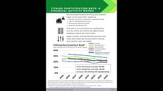 The Widows Mite Report LDS Church Tithing Participation Rate [upl. by Liggitt54]