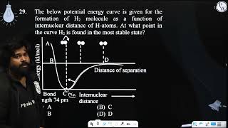 The below potential energy curve is given for the formation of H2 molecule as a function of inte [upl. by Manouch958]