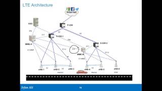 LTE Architecture Part 2 EPS Architecture [upl. by Cock288]