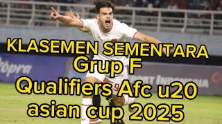 klasemen sementara grup F kualifikasi piala asia u20 di cina 2025viralvideo football [upl. by Yenalem]