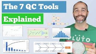 The 7 Quality Control QC Tools Explained with an Example [upl. by Grosvenor]