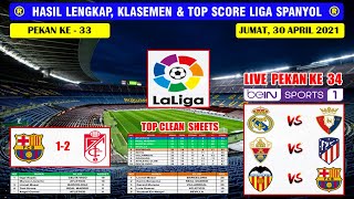 Hasil Liga Spanyol Tadi Malam  BARCELONA VS GRANADA Laliga Spanyol 2021 [upl. by Netsirt]