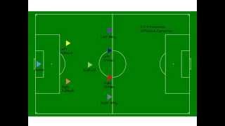 Soccer Formations for 8v8 [upl. by Mann]