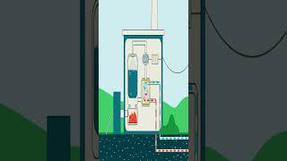 Cogeneration plant  This is how it works [upl. by Ashleigh]