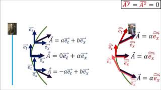 Relativity 105a Acceleration  Hyperbolic Motion and Rindler Horizon [upl. by Tloh]