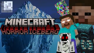 The Minecraft Horror  Creepypasta Iceberg Explained [upl. by Korten]