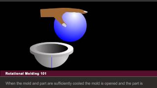 Rotational Molding 101 [upl. by Colbert]