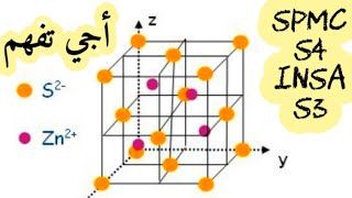 Cristallochimie Structure ionique tube zns blende smpc s4 insa s3 [upl. by Rufena782]