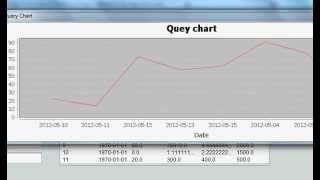 Java prog85 JFreeChart  Query SqliteMySql base charts [upl. by Ennovihs618]