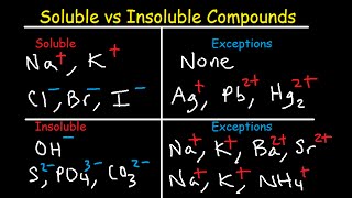 Soluble and Insoluble Compounds Chart  Solubility Rules Table  List of Salts amp Substances [upl. by Gibun]