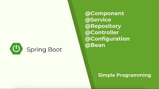 Spring Boot  Component Service Repository Configuration Bean Controller RestController [upl. by Balsam]